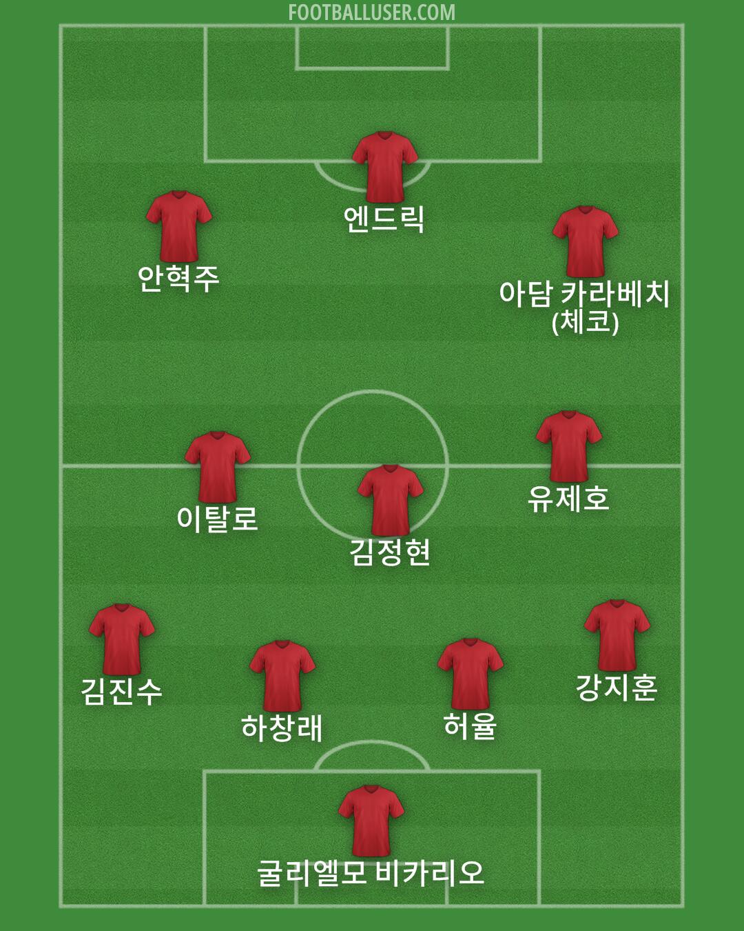 Custom Team Formation 2026