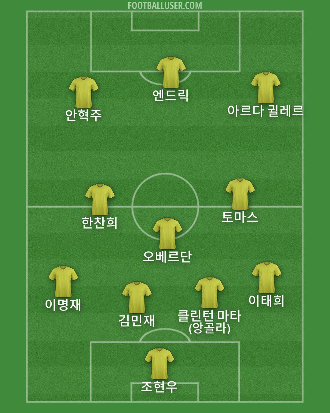 Custom Team Formation 2026