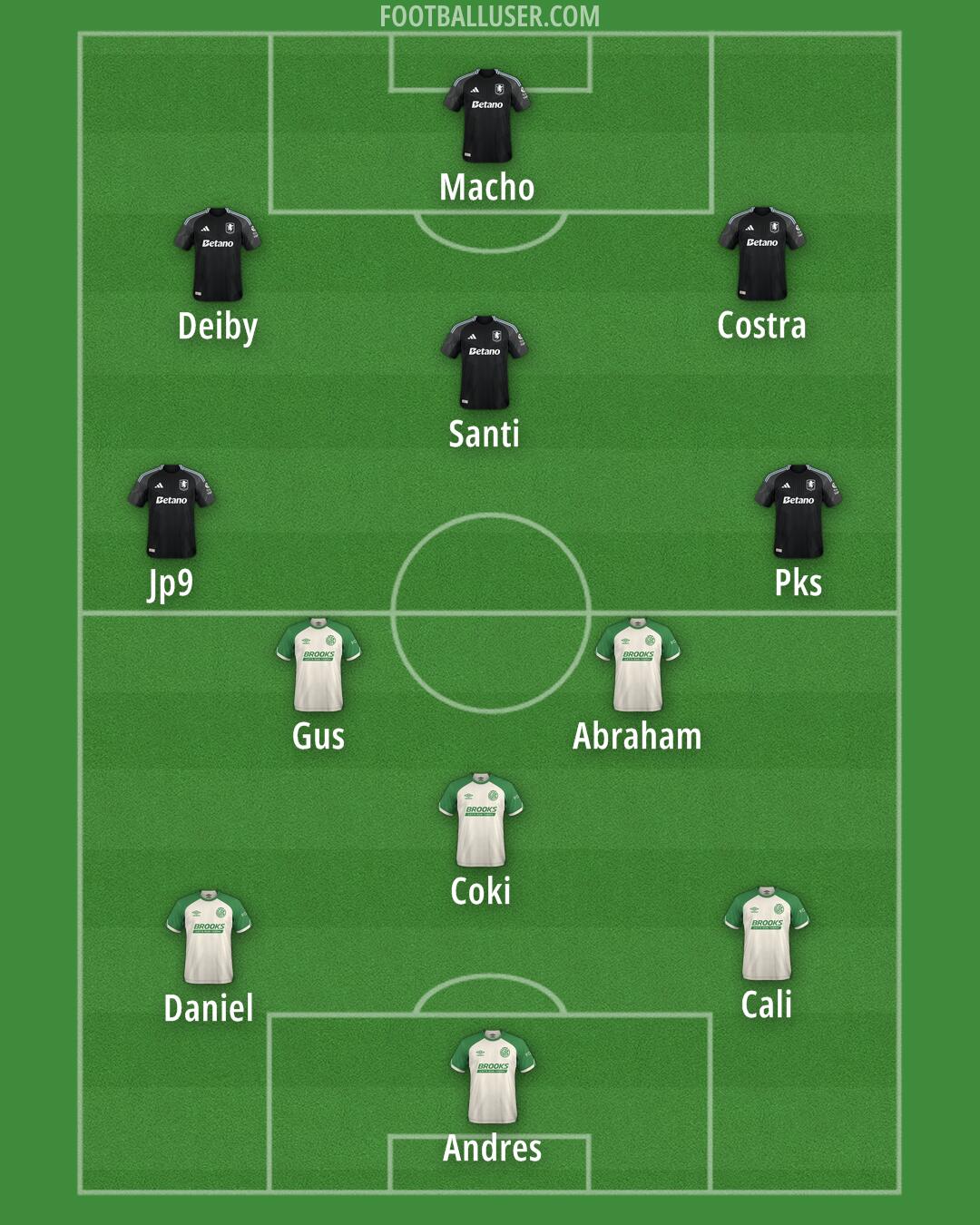 Custom Team Formation 2026