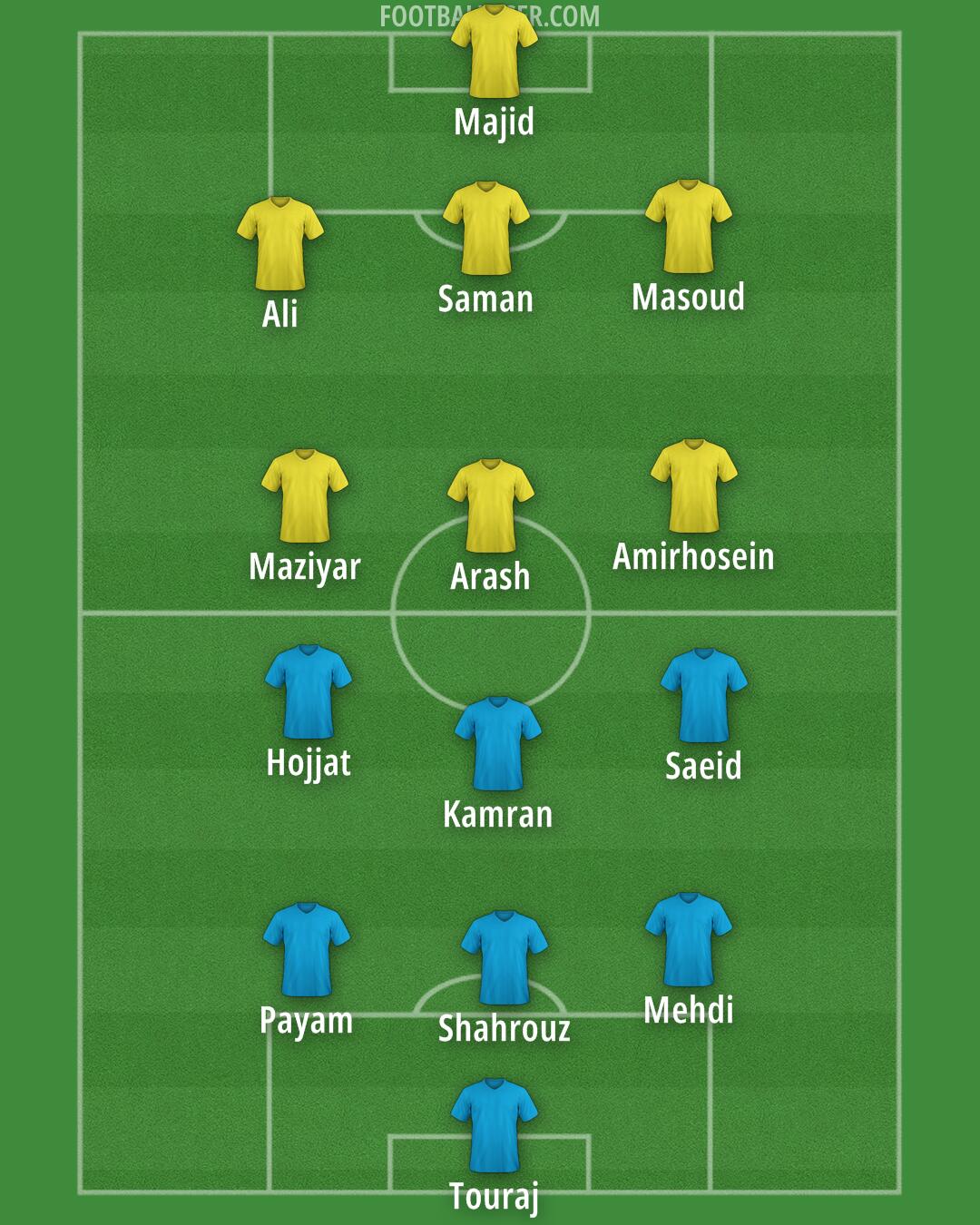 Custom Team Formation 2026