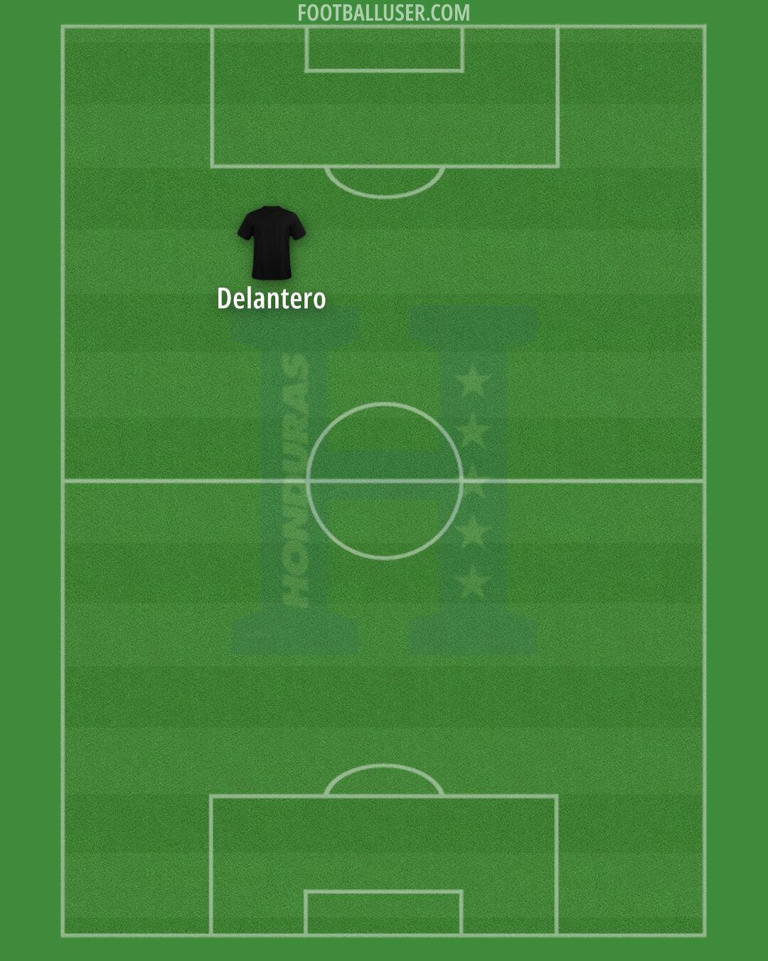 Honduras Formation 2026