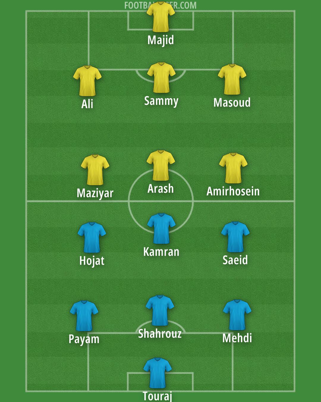 Custom Team Formation 2026