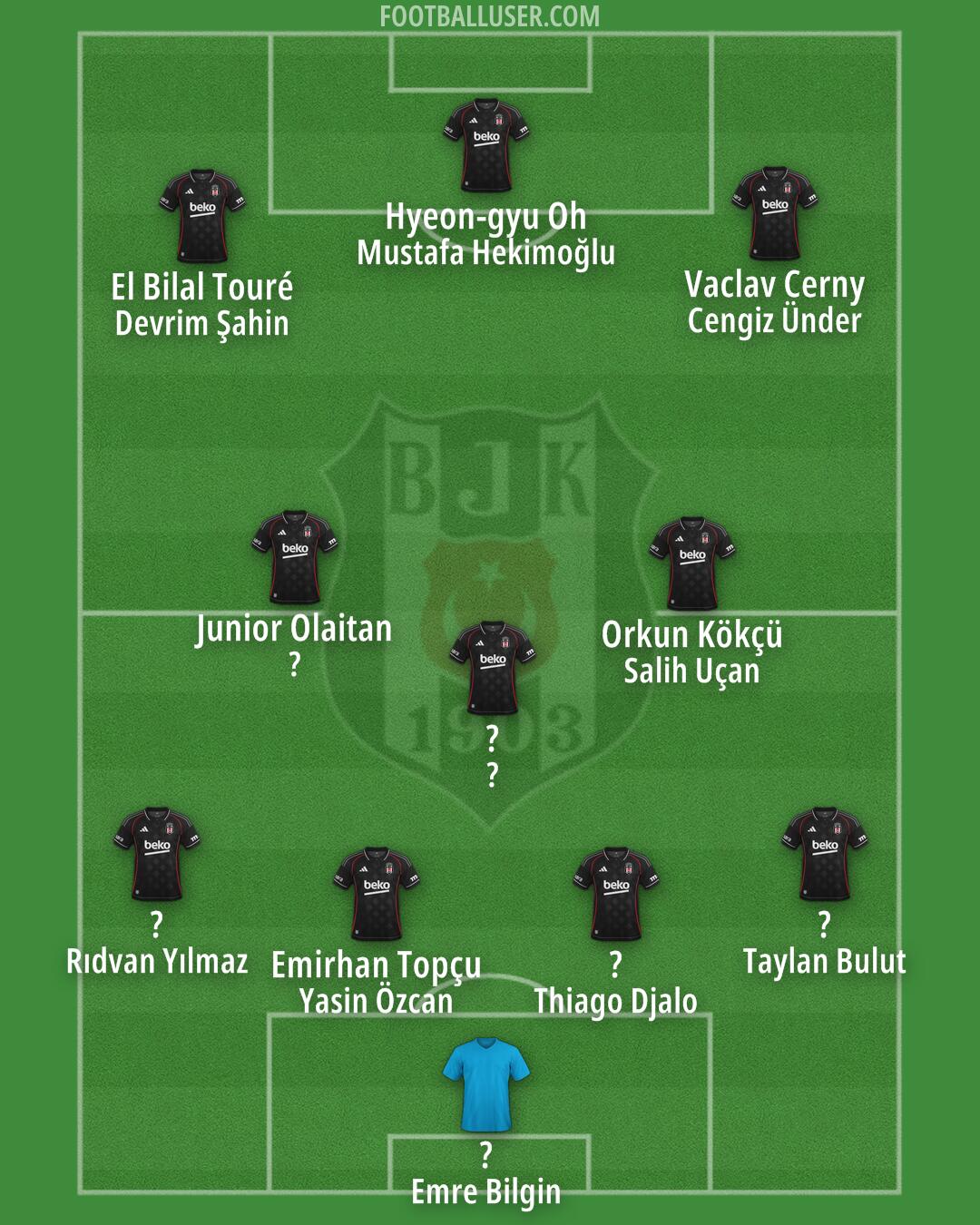 Besiktas Formation 2026