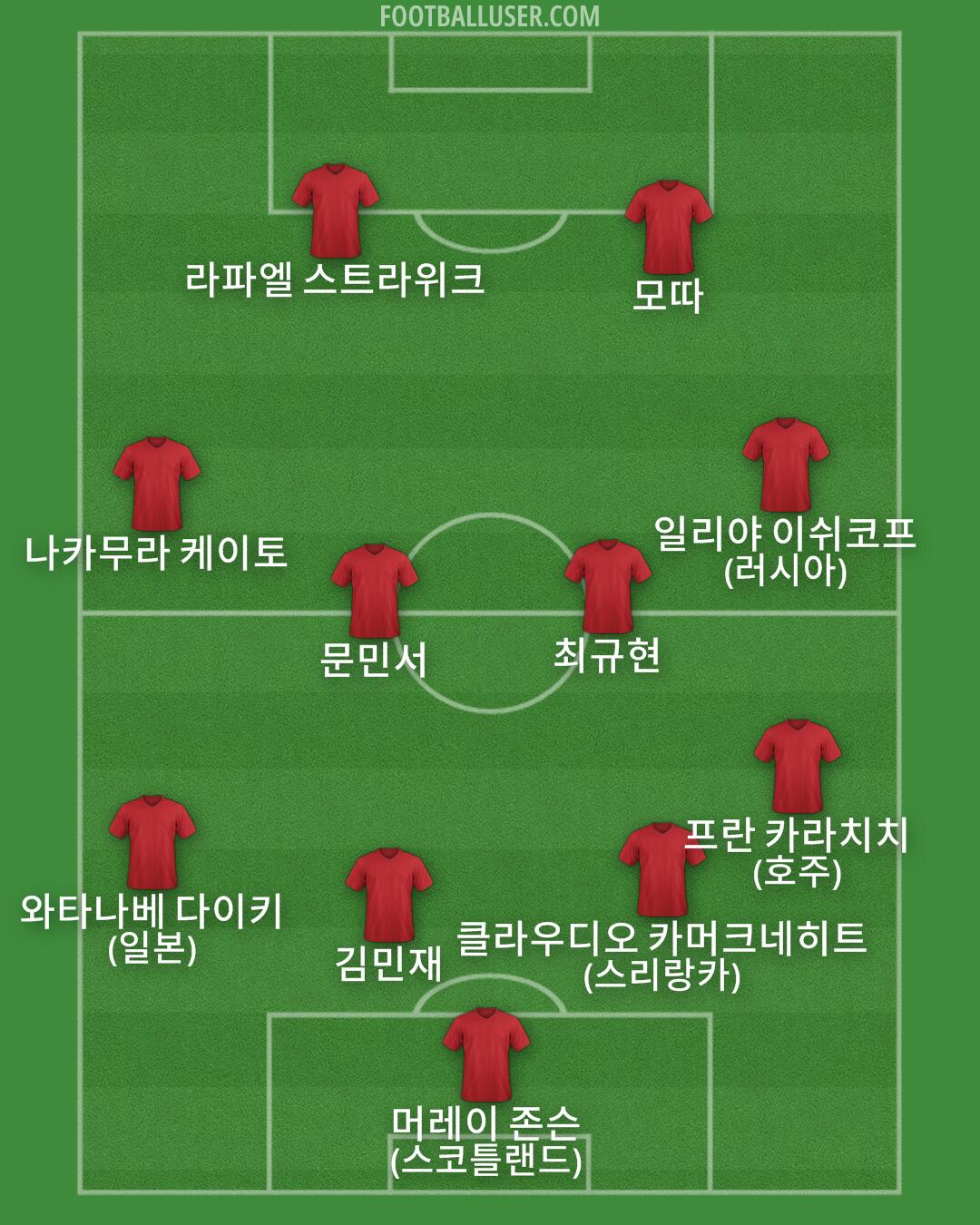 Custom Team Formation 2026