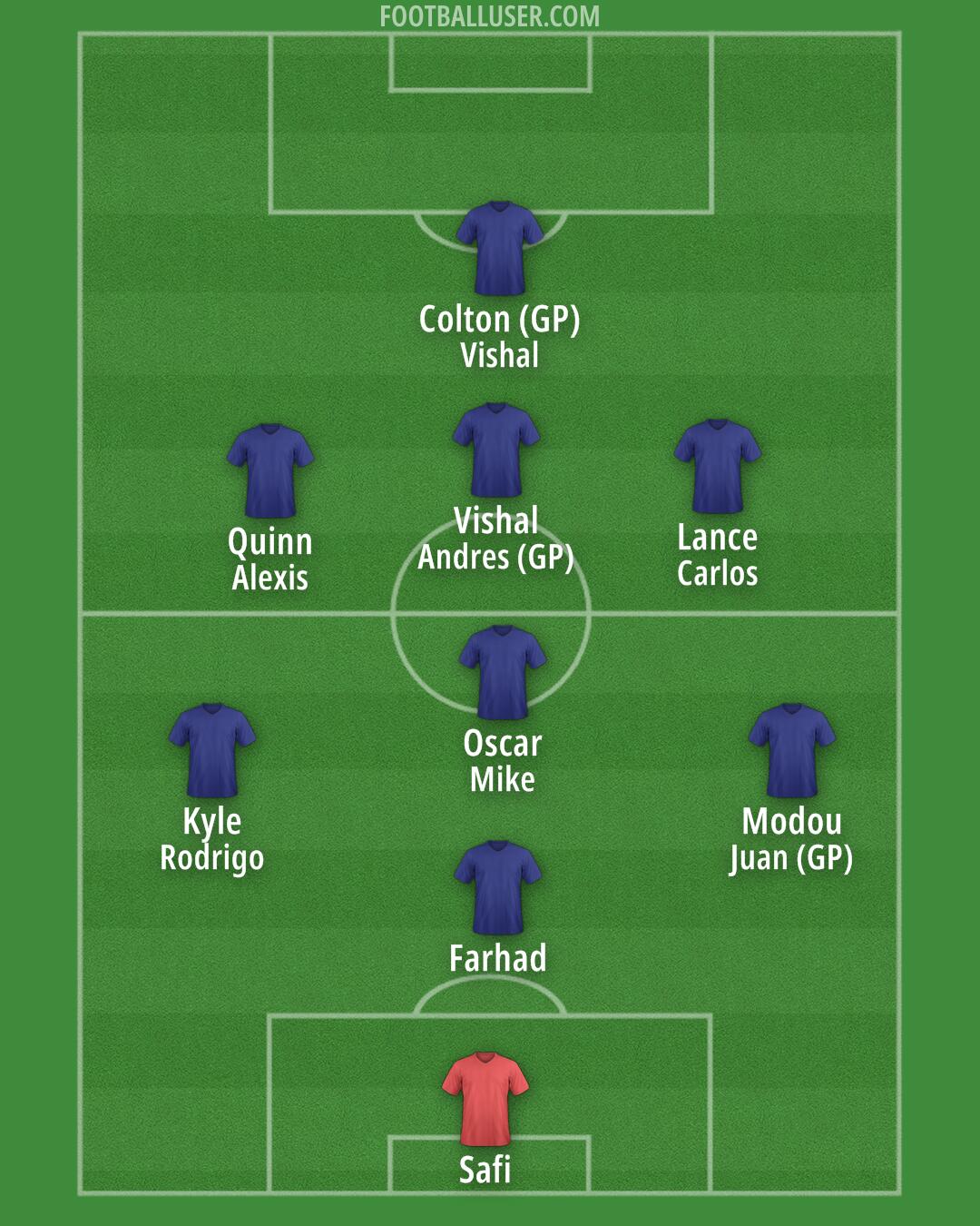 Custom Team Formation 2026