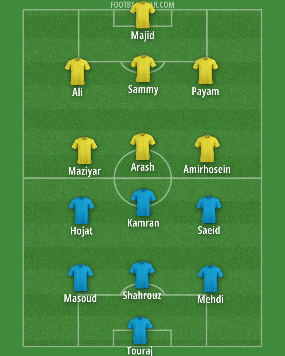 Custom Team Formation 2026