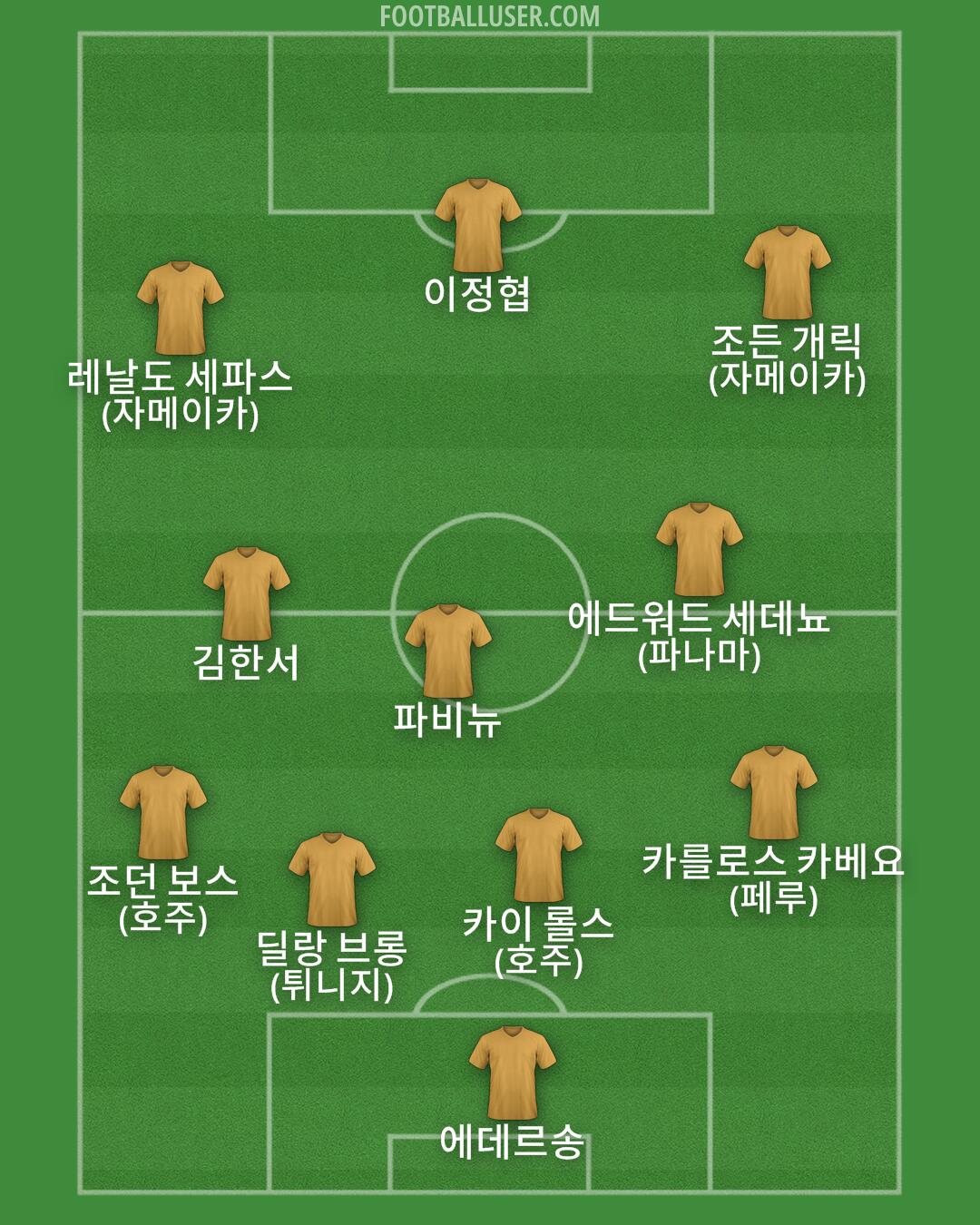 Custom Team Formation 2026