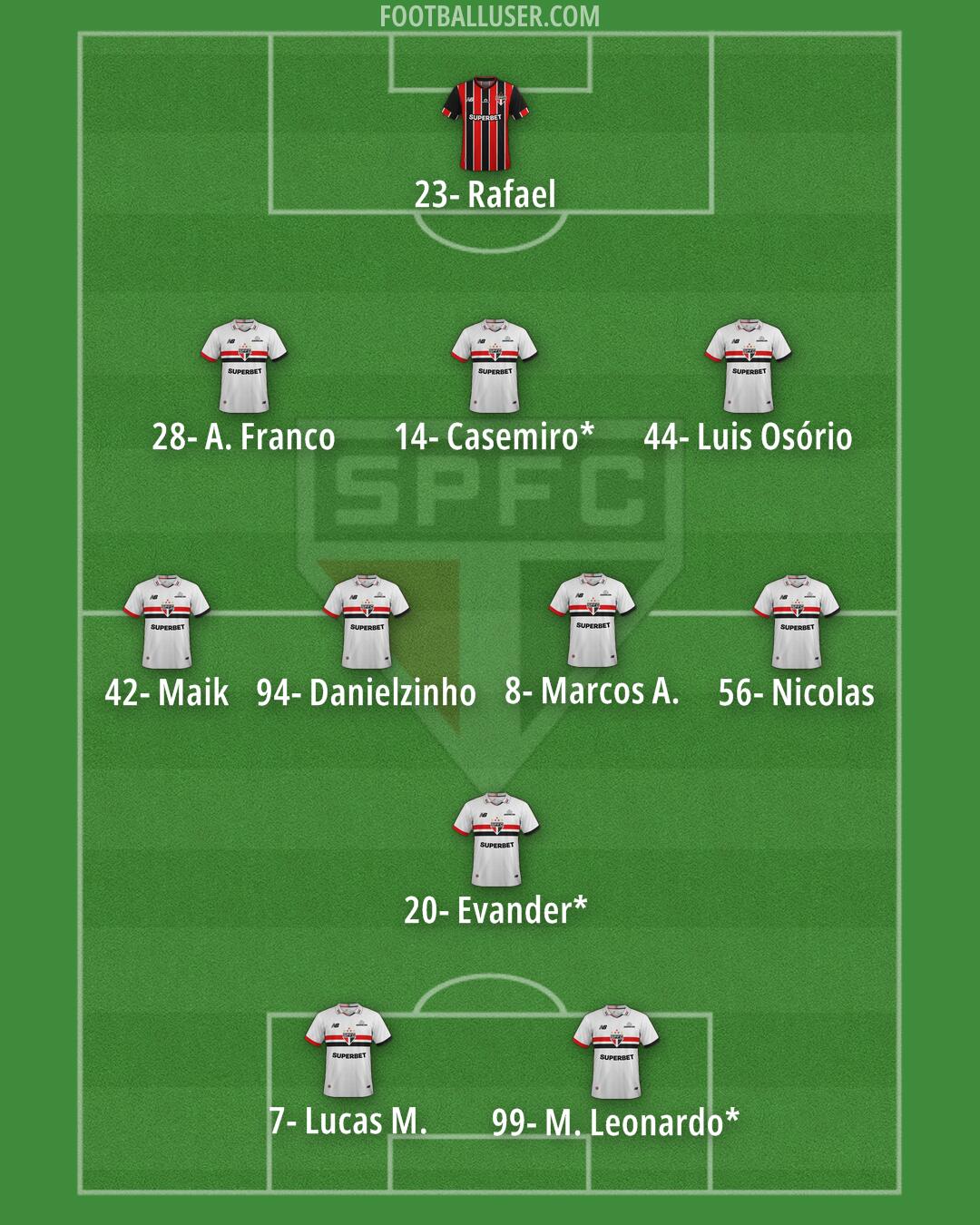 São Paulo Formation 2026