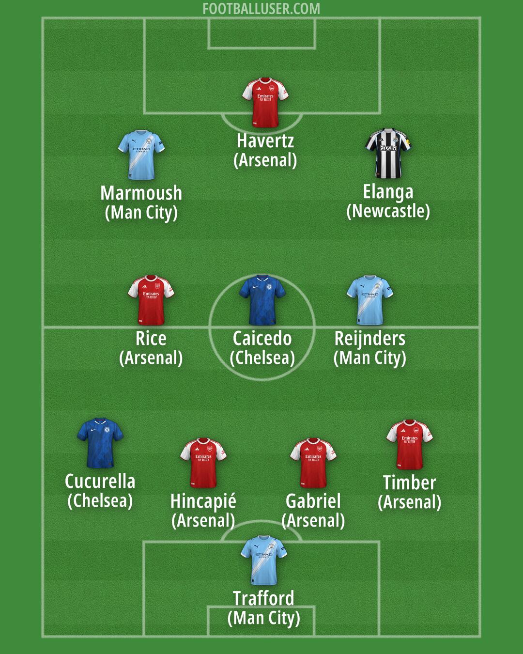 Custom Team Formation 2026