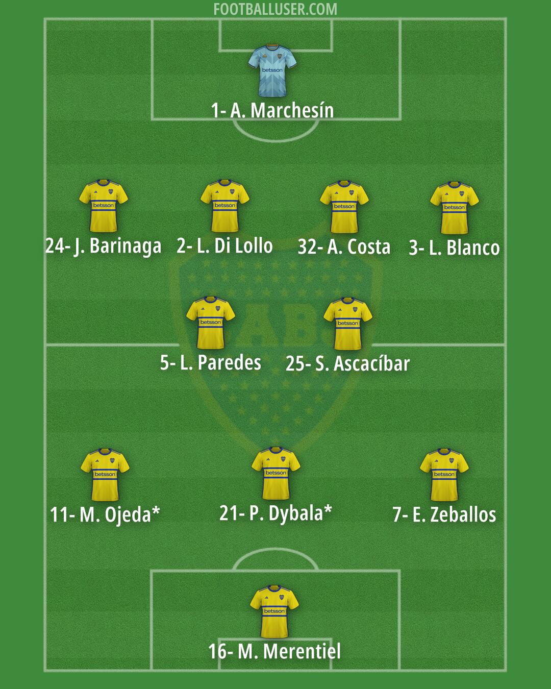 Boca Formation 2026