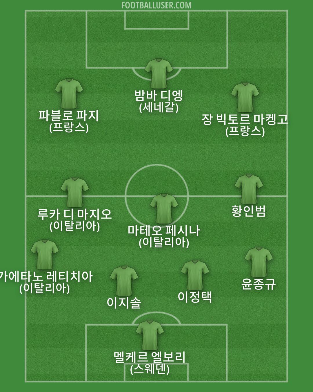 Custom Team Formation 2026