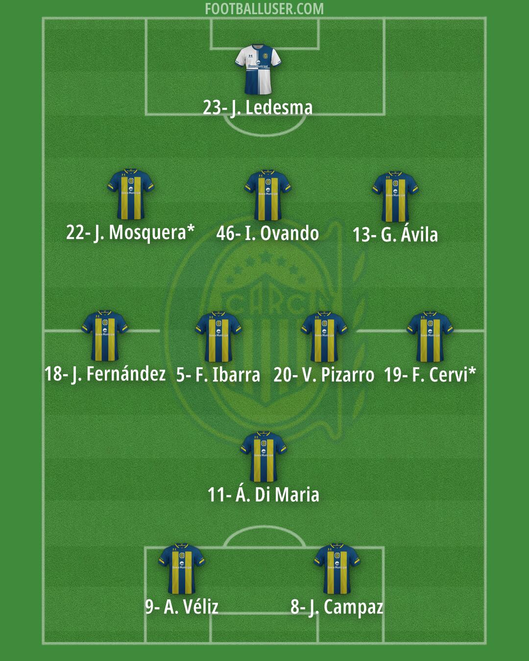 Rosario Central Formation 2026