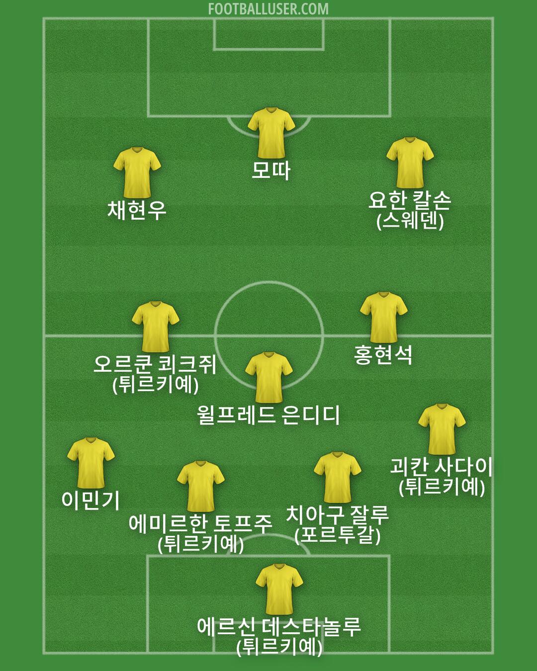 Custom Team Formation 2026