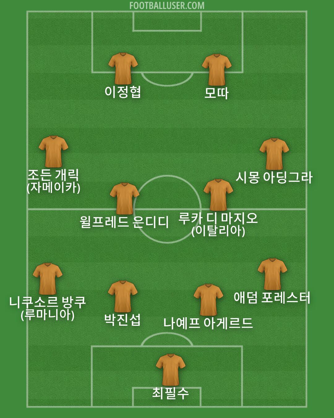 Custom Team Formation 2026