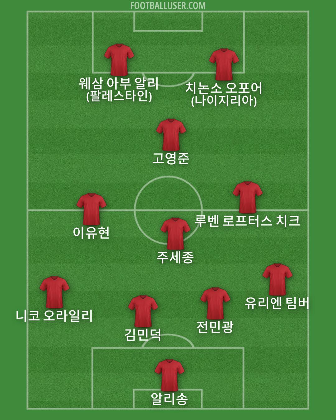 Custom Team Formation 2026