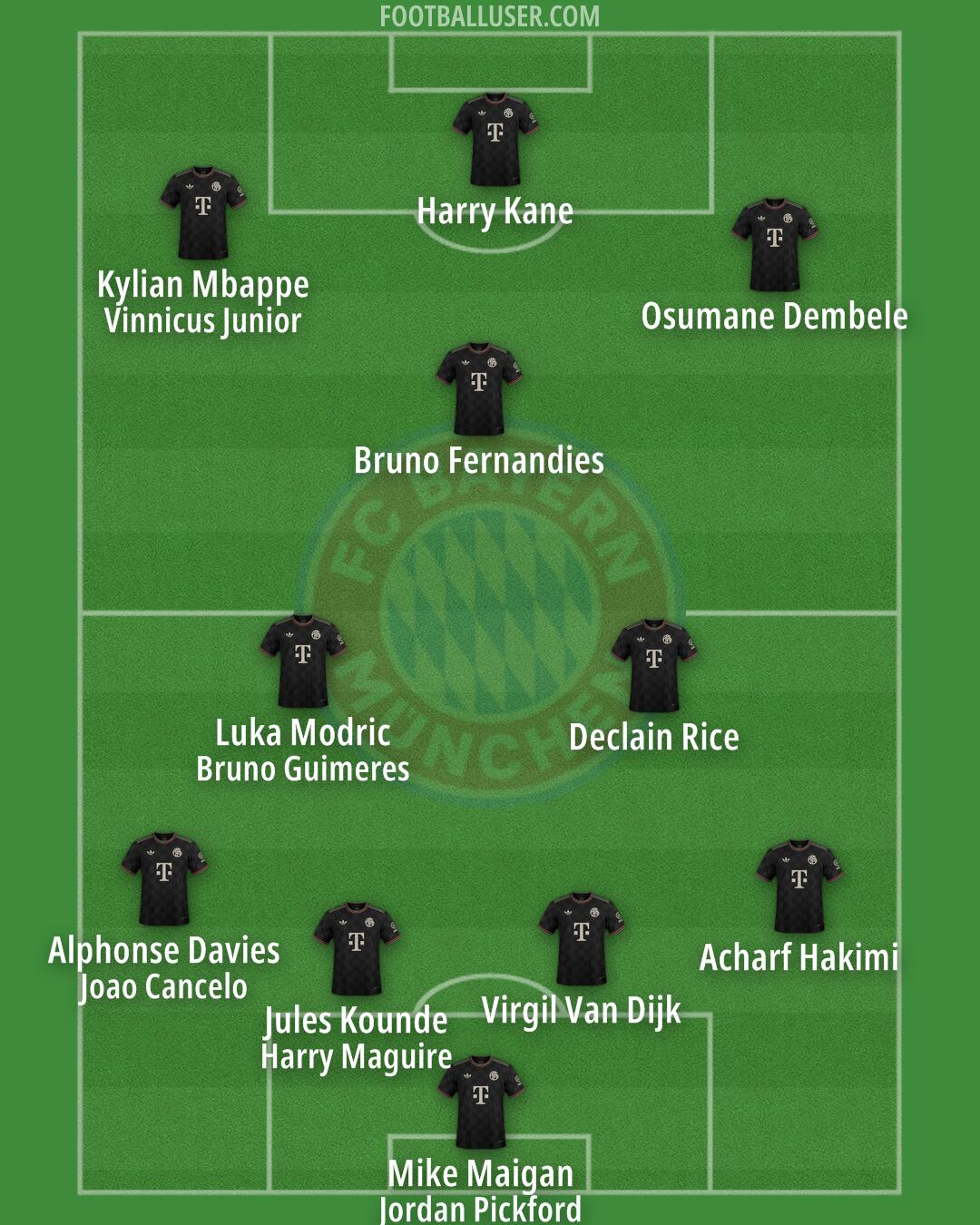 FC Bayern Formation 2026