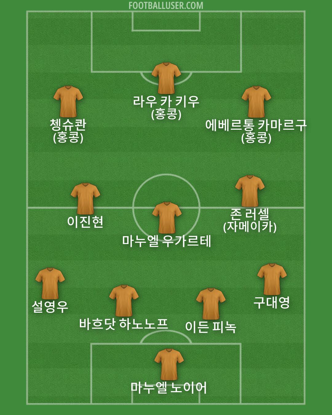 Custom Team Formation 2026