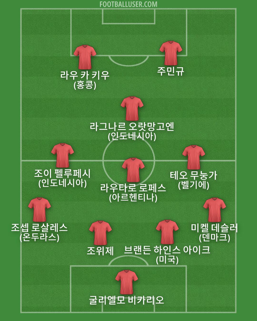 Custom Team Formation 2026