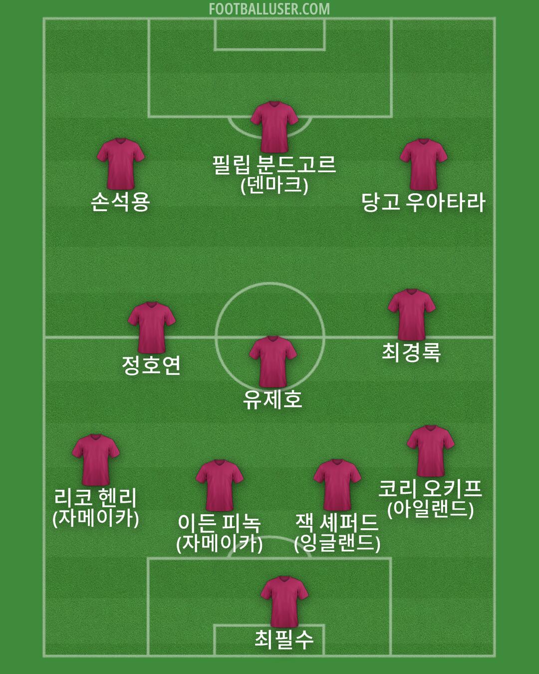 Custom Team Formation 2026