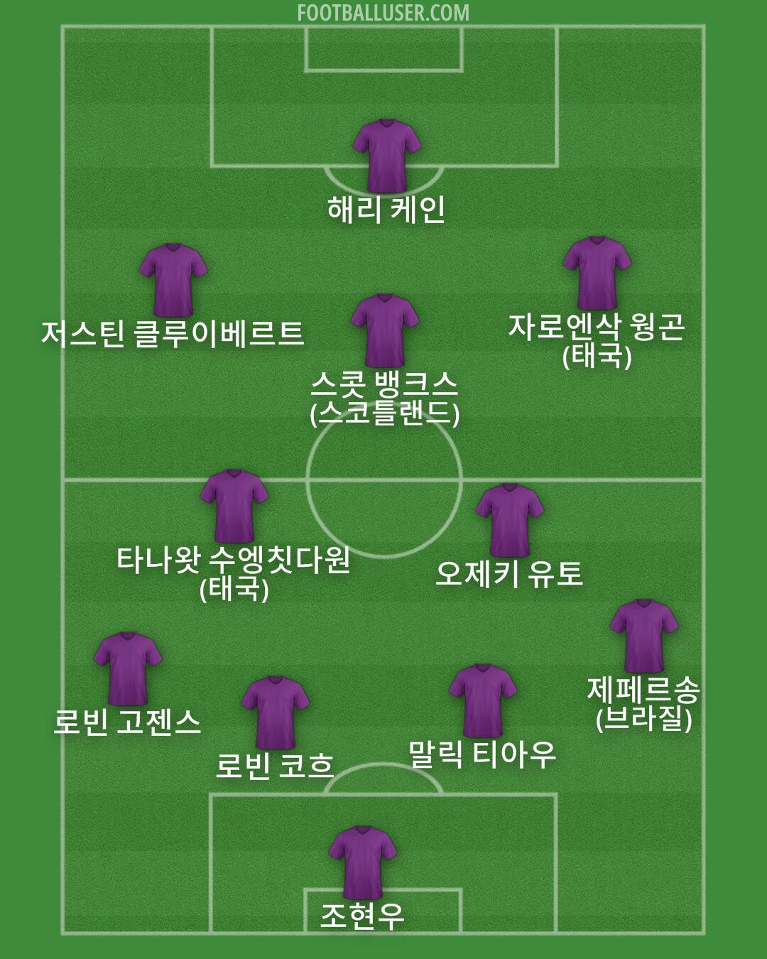 Custom Team Formation 2026