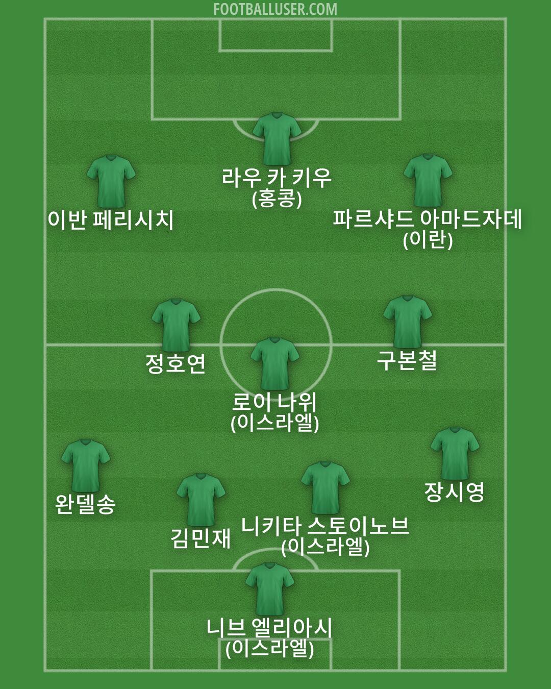 Custom Team Formation 2026