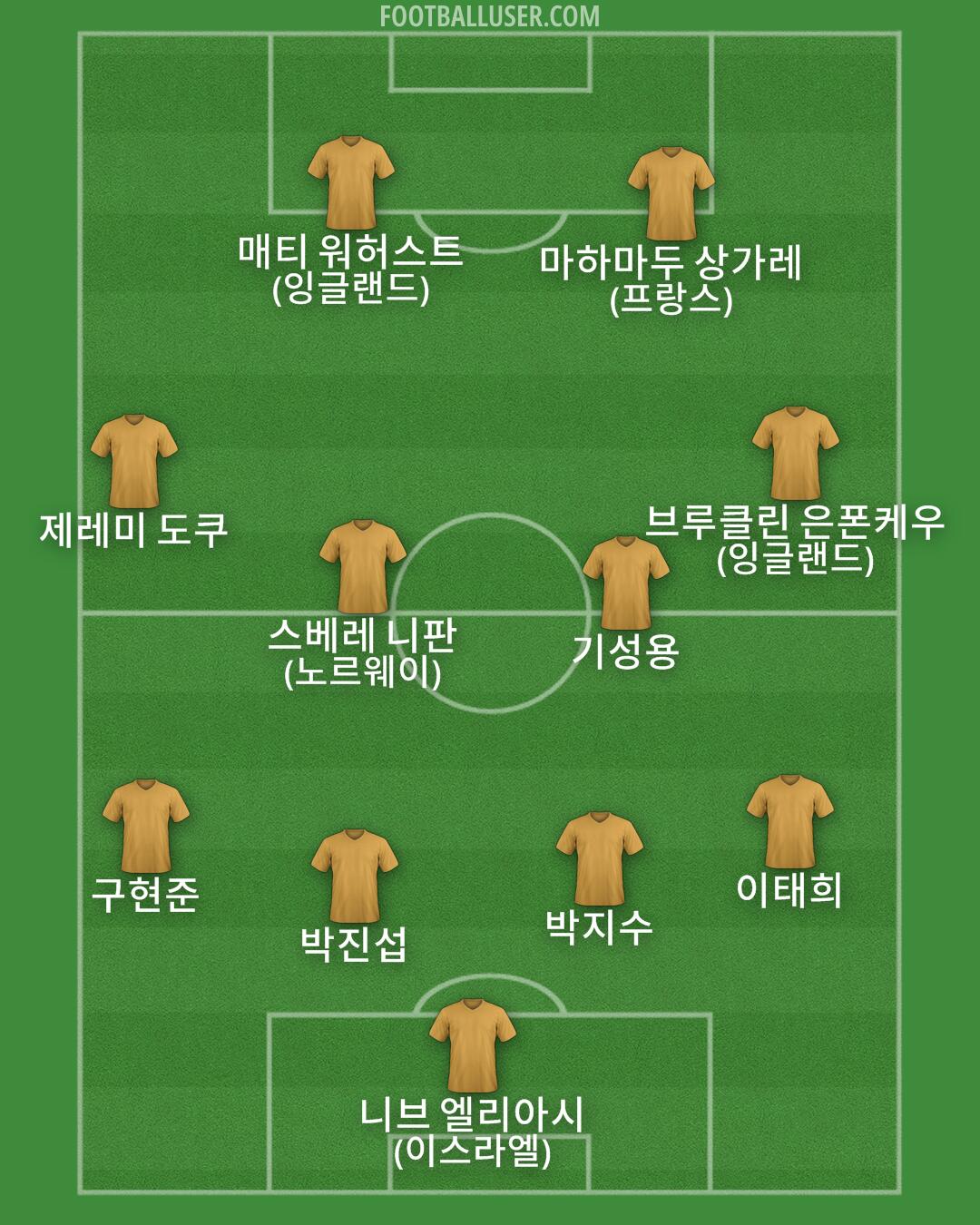 Custom Team Formation 2026