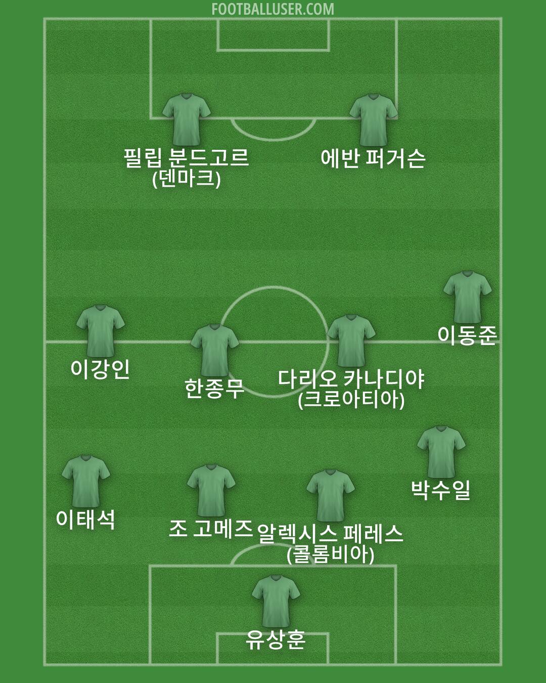 Custom Team Formation 2026