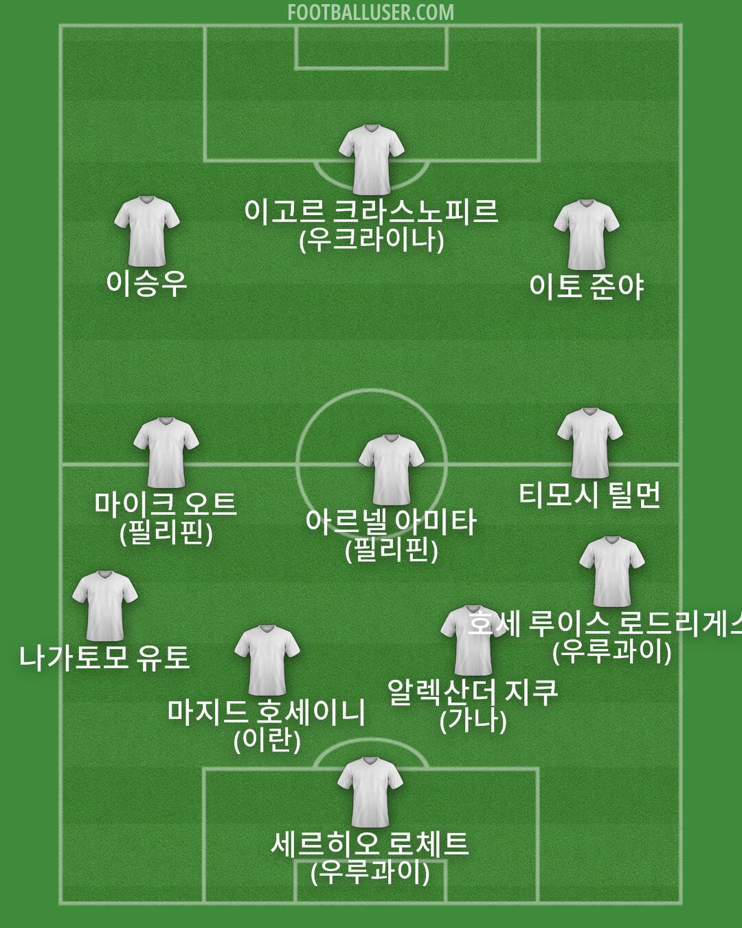 Custom Team Formation 2026