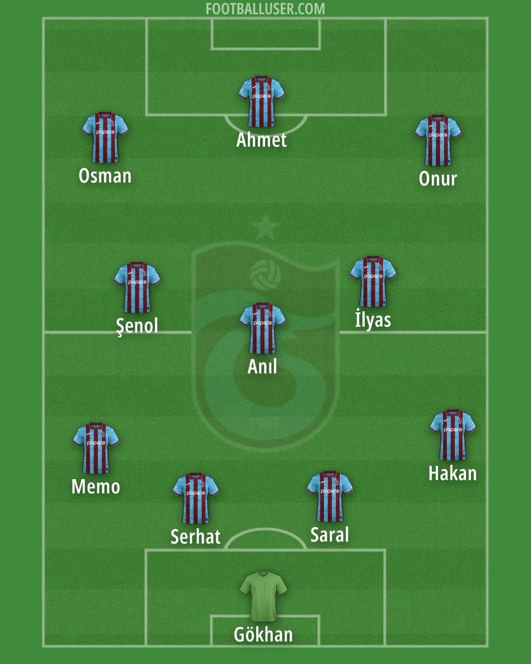 Trabzonspor Formation 2026