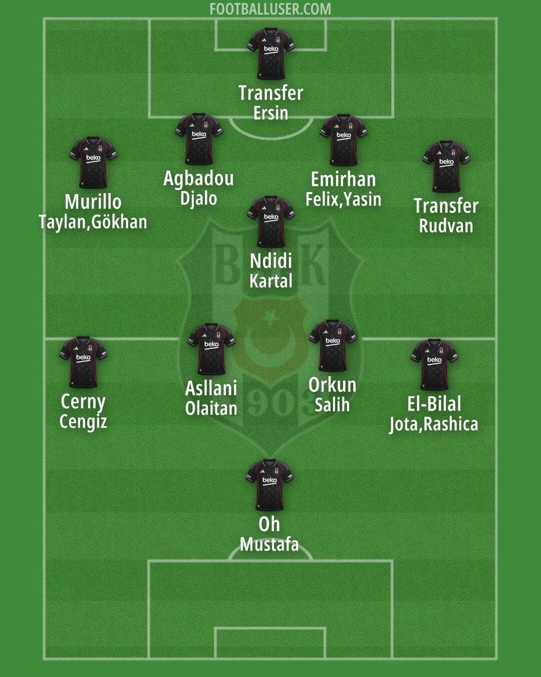 Besiktas Formation 2026