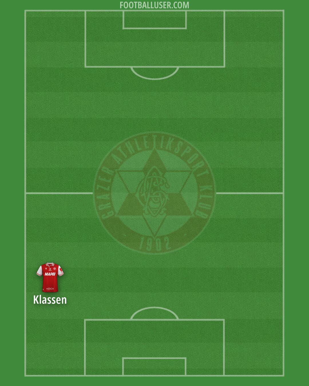 Grazer AK Formation 2026