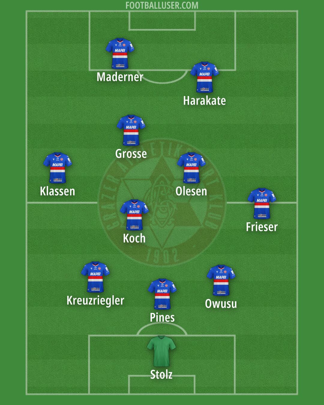 Grazer AK Formation 2026