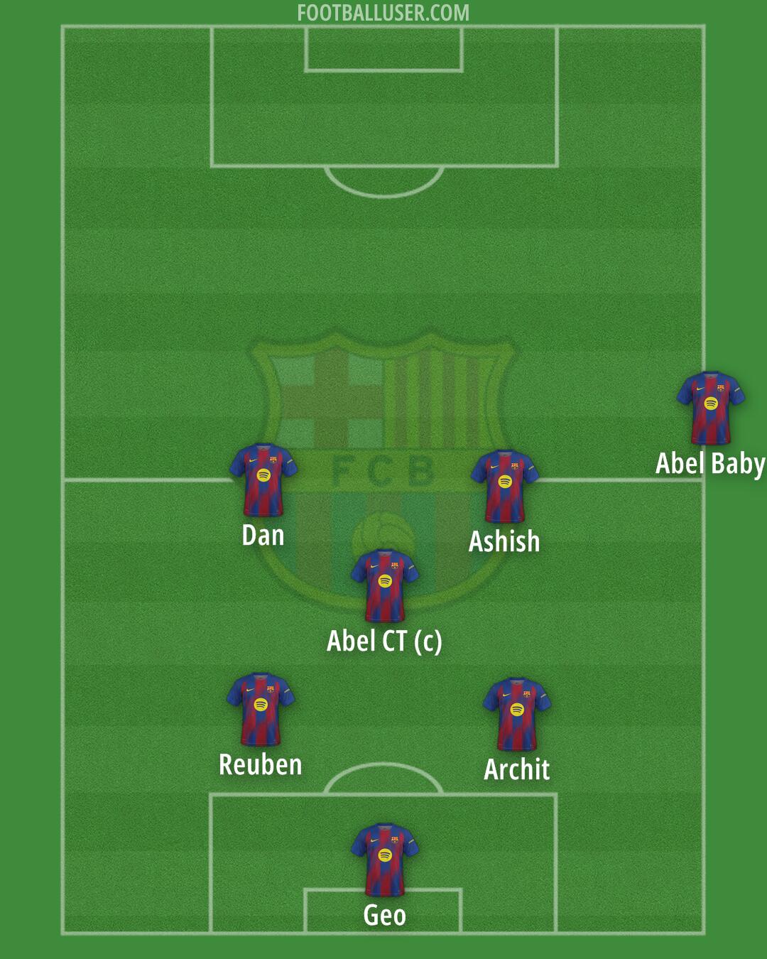 Barcelona Formation 2026
