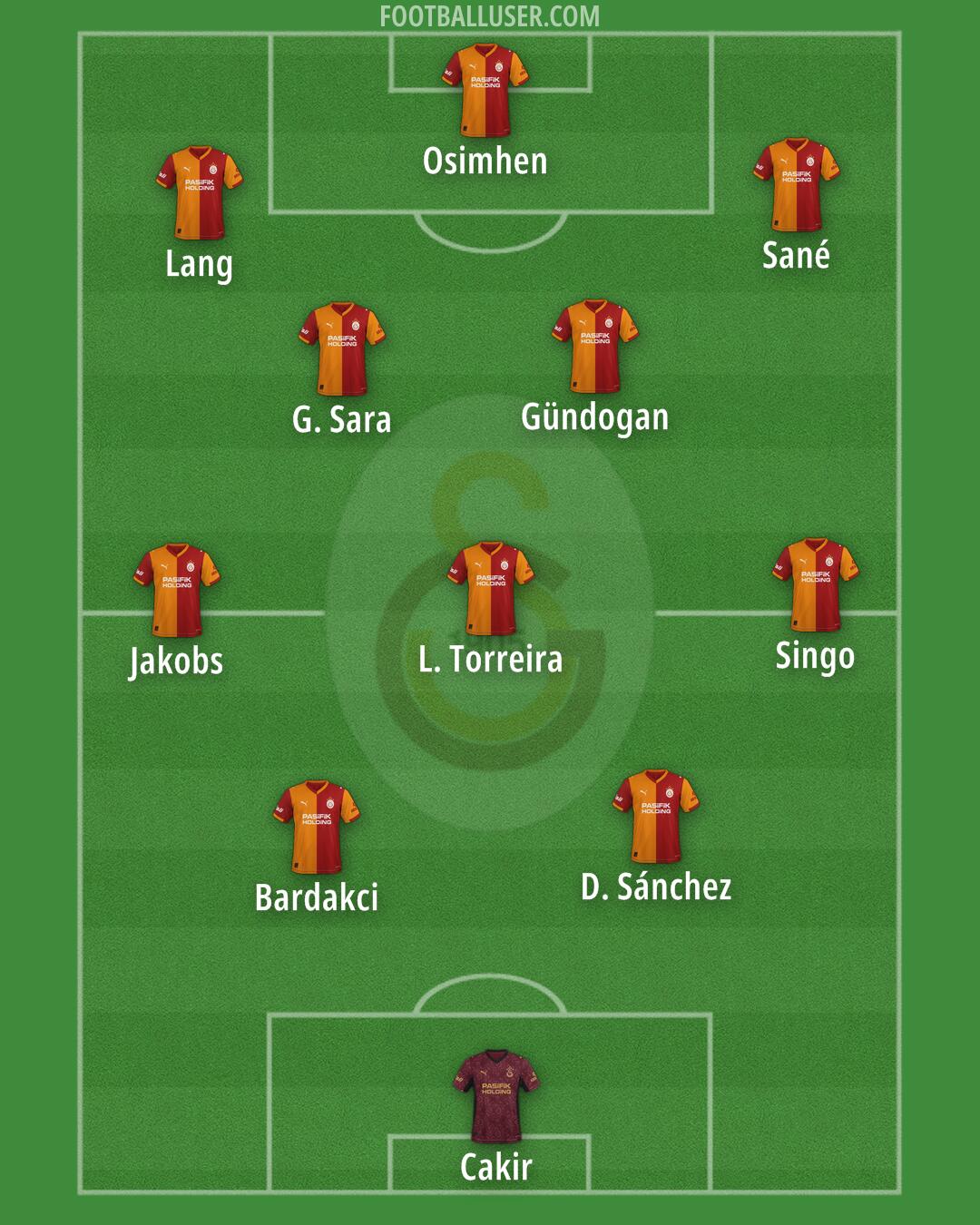Galatasaray Formation 2026