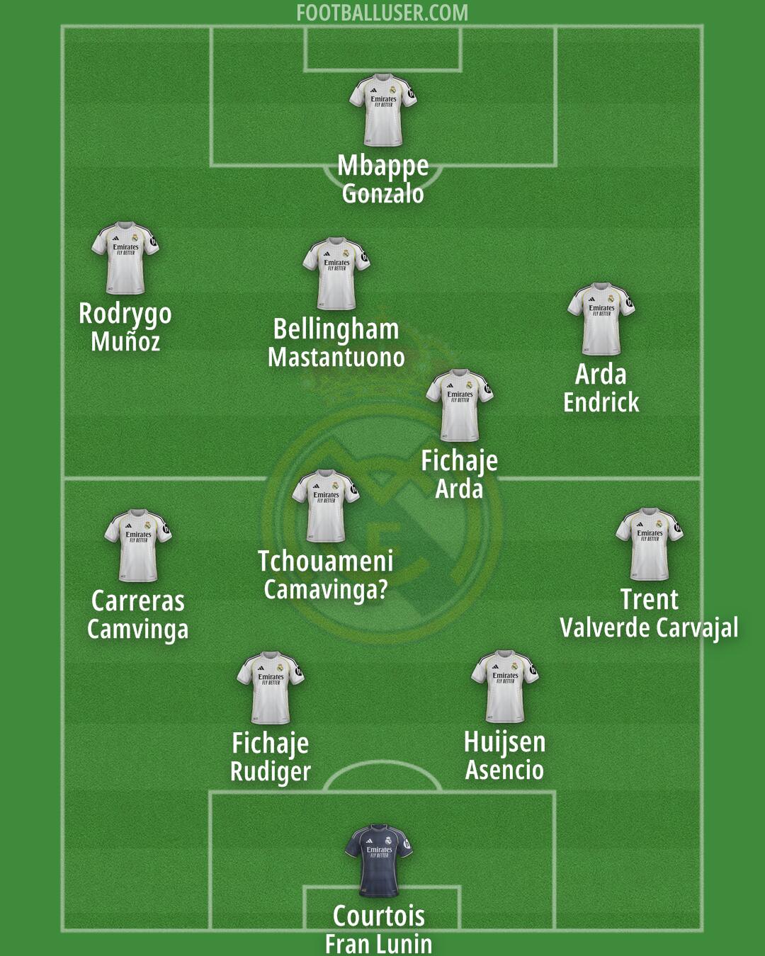 Real Madrid Formation 2026
