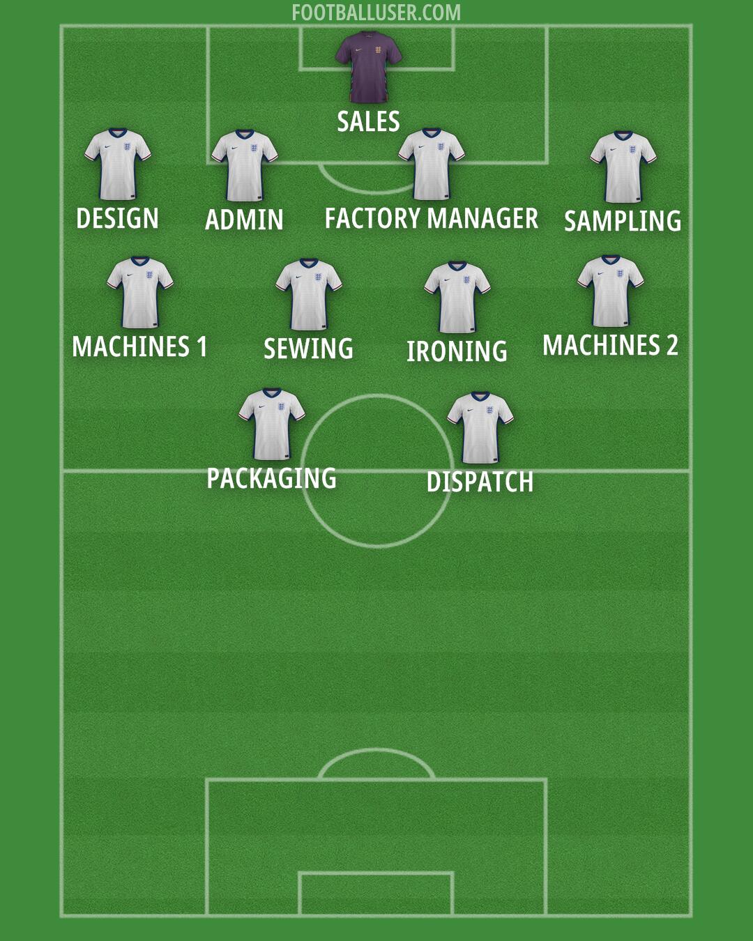 England Formation 2026