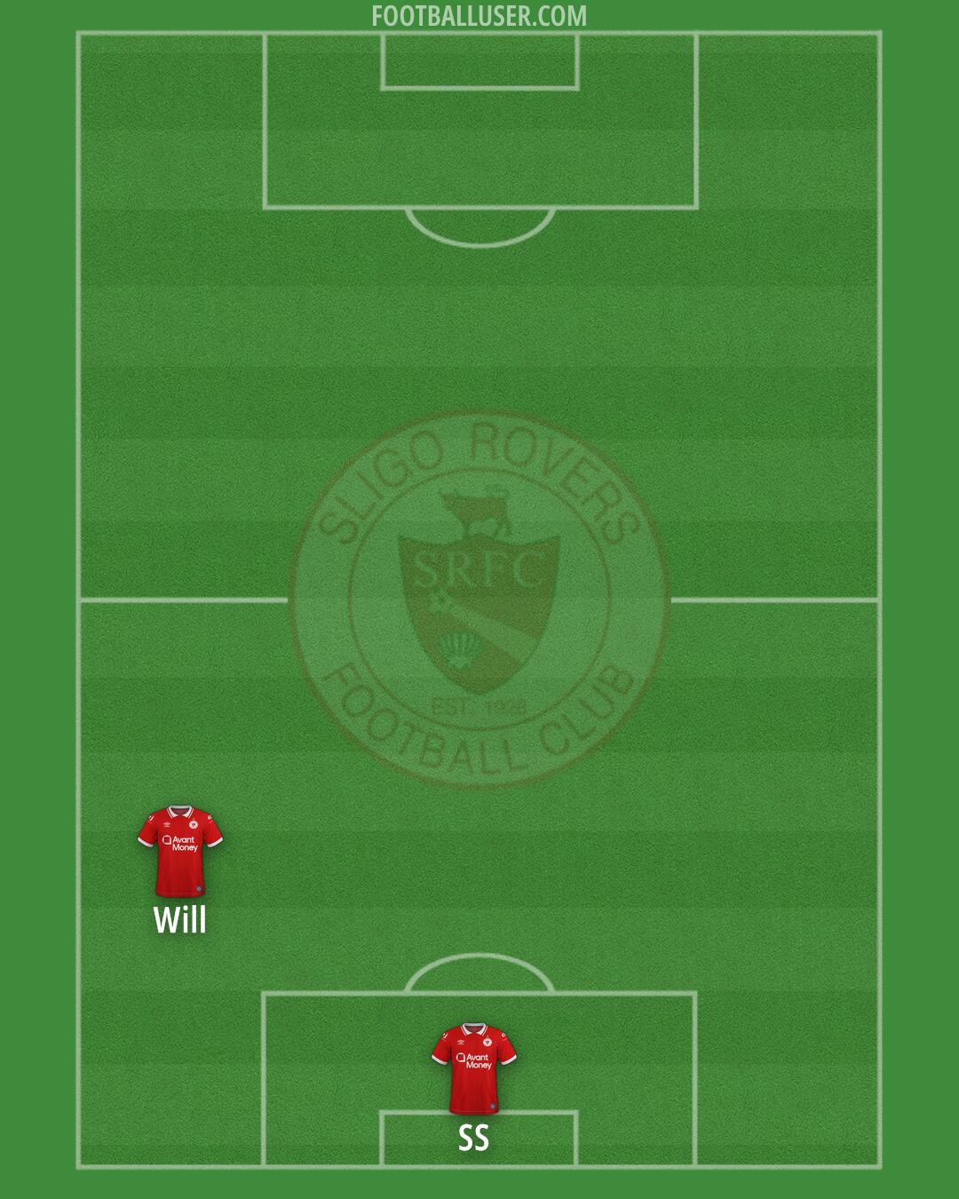 Sligo Rovers Formation 2026