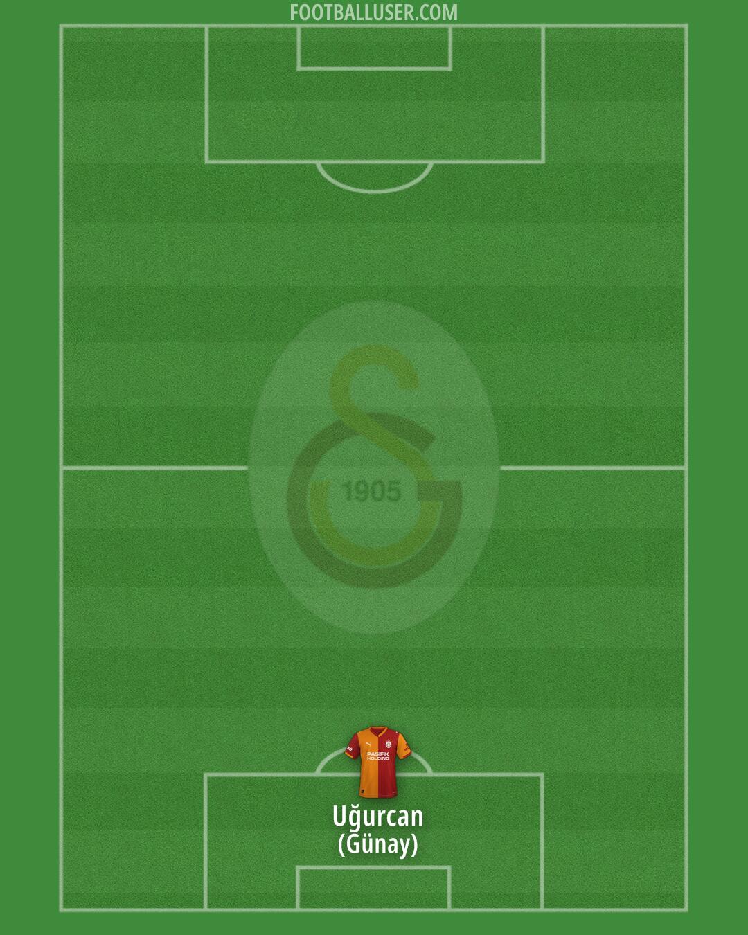 Galatasaray Formation 2026