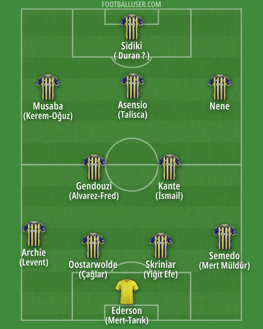 Fenerbahçe Formation 2026