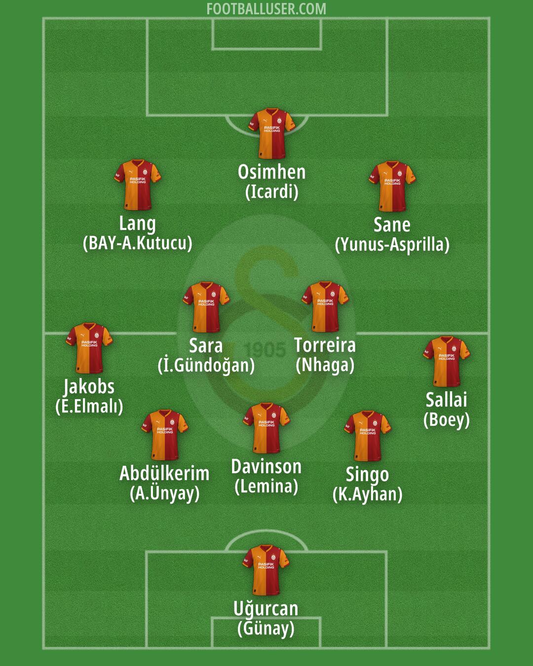 Galatasaray Formation 2026