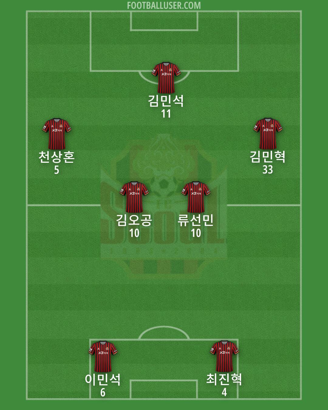 Seoul Formation 2026