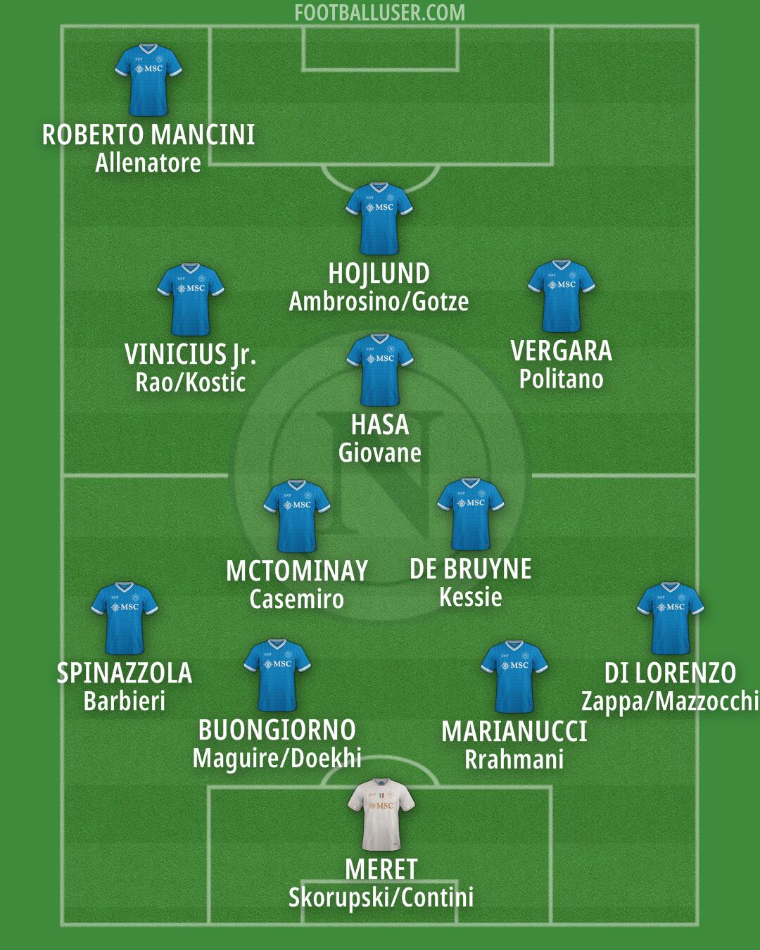 Napoli Formation 2026