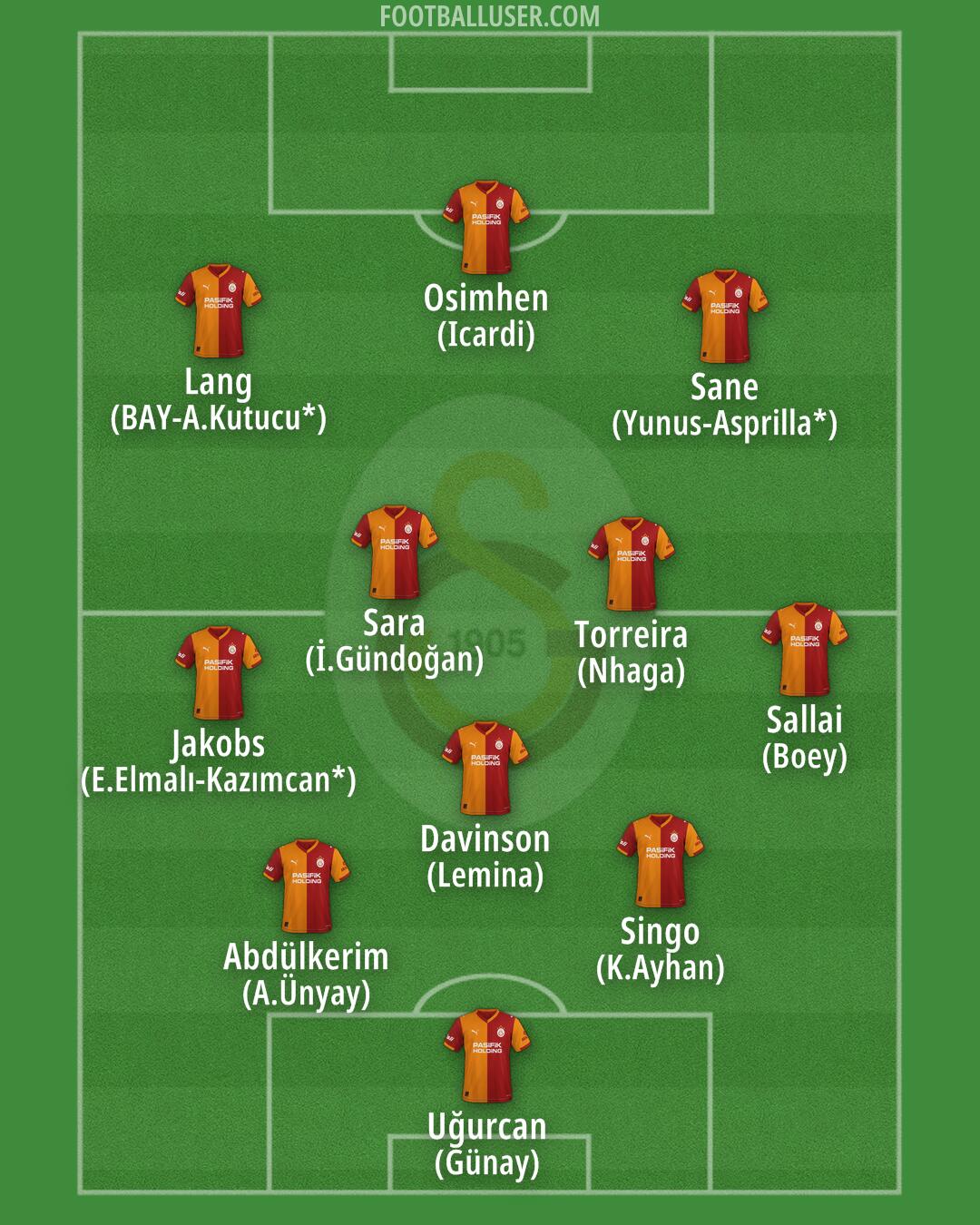 Galatasaray Formation 2026