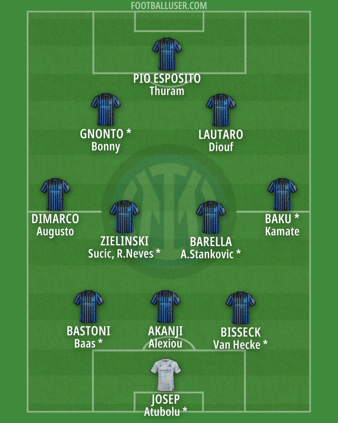 Inter Formation 2026