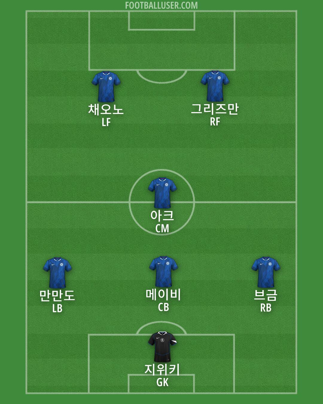 Chelsea Formation 2026