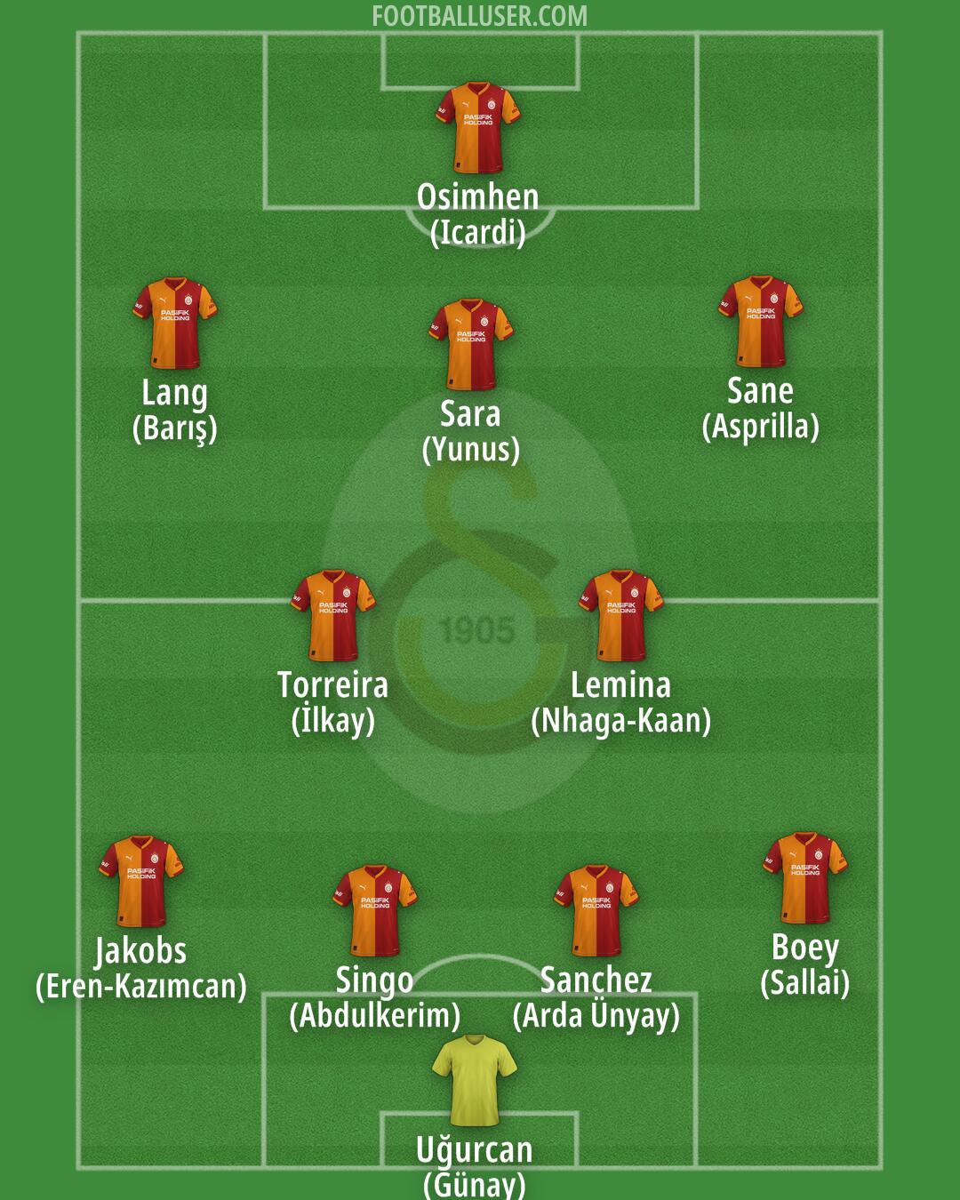 Galatasaray Formation 2026