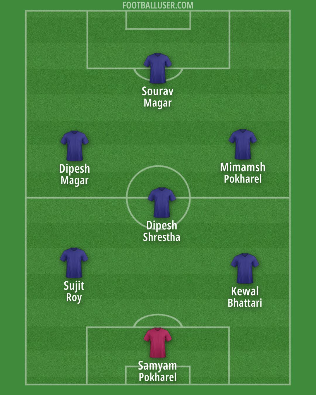 Custom Team Formation 2026