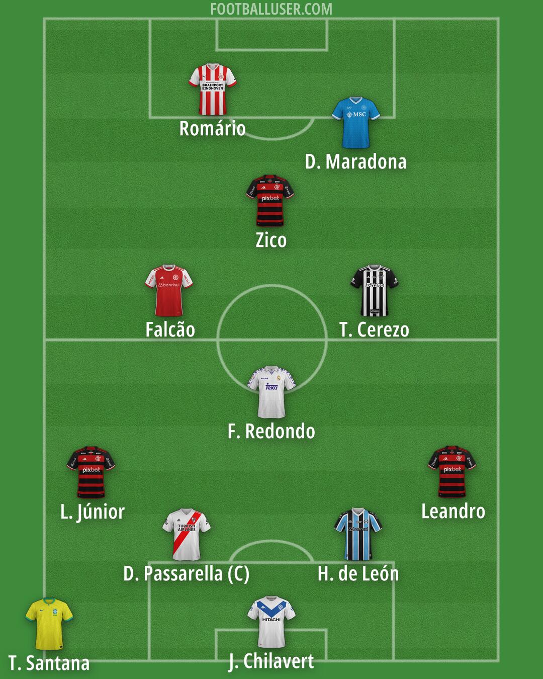 Custom Team Formation 2026