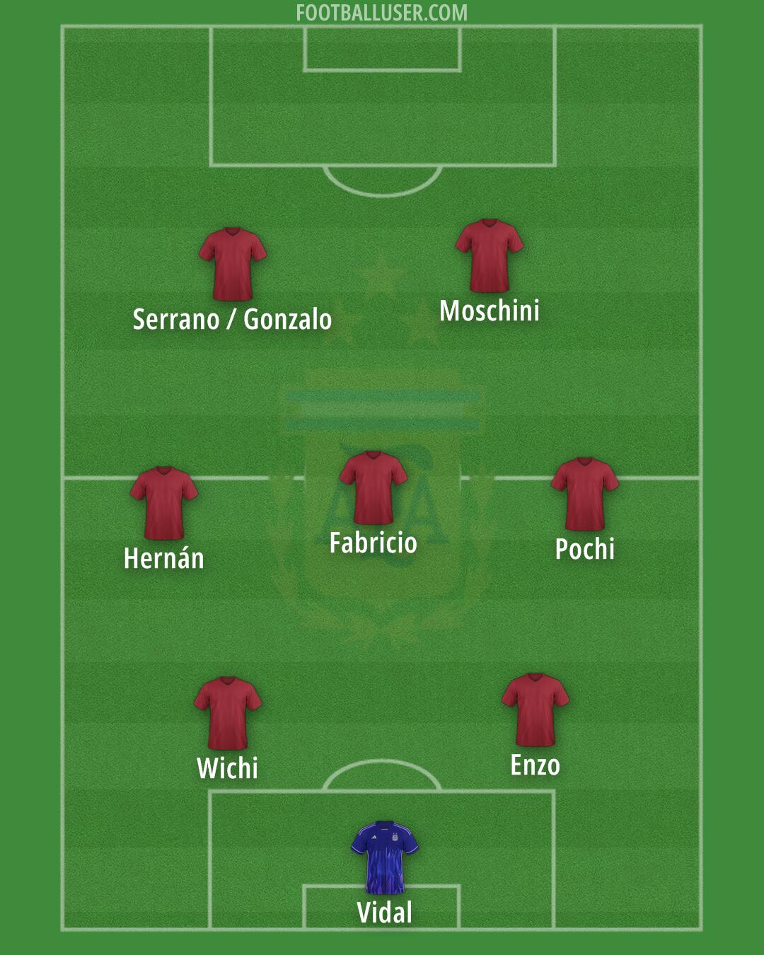 Argentina Formation 2026