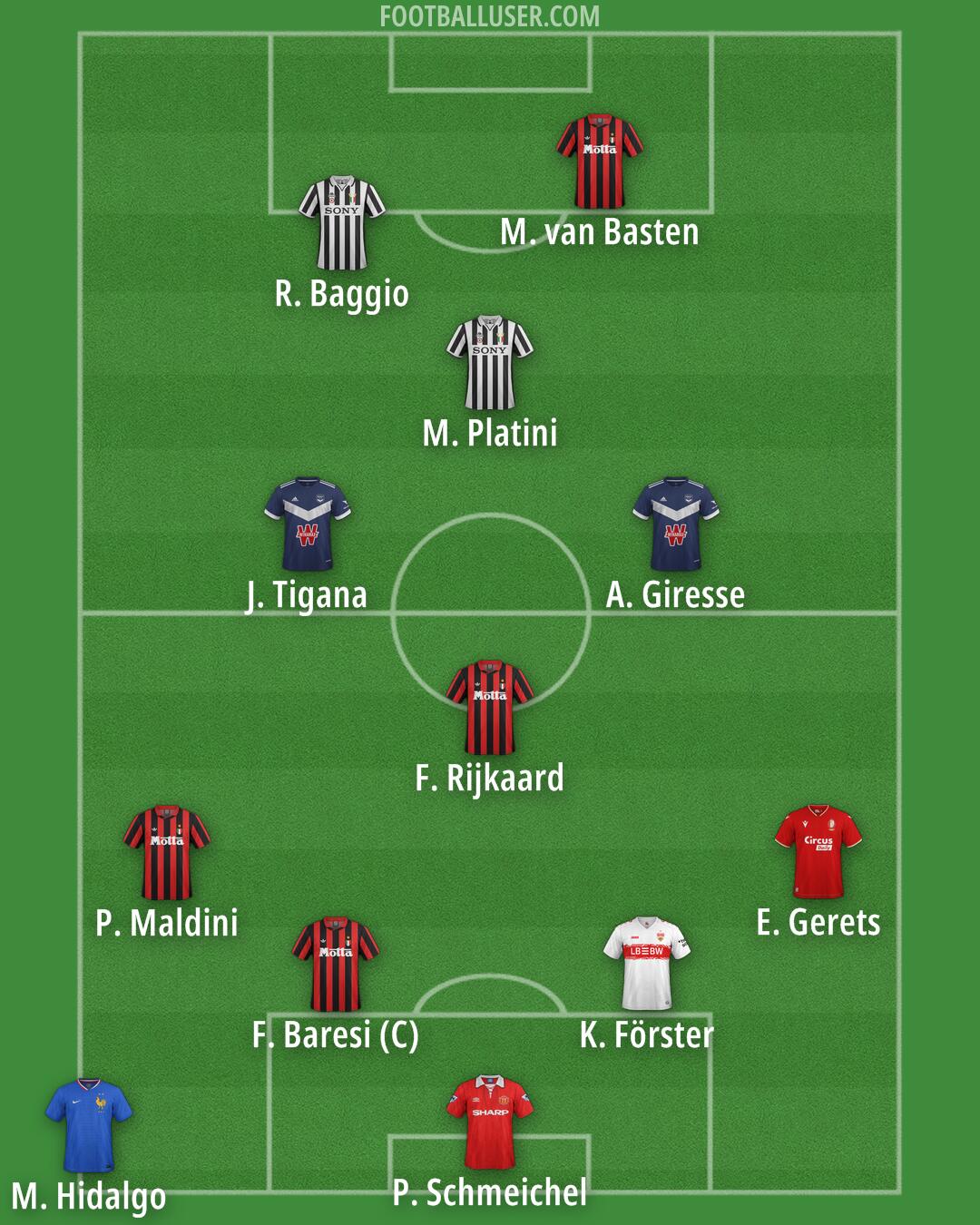 Custom Team Formation 2026